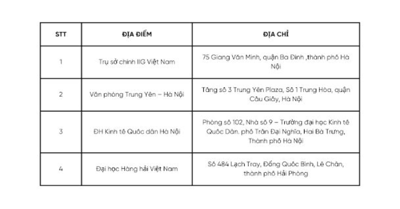 Địa điểm tổ chức thi TOEIC chính thức năm 2026