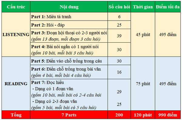Review đề thi TOEIC 2026 phần Listening thực tế