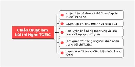 Chiến thuật luyện nghe TOEIC 2026 đạt điểm cao