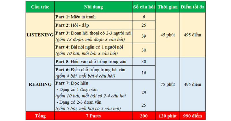 Phương pháp luyện đọc TOEIC 2026 cho người mới bắt đầu