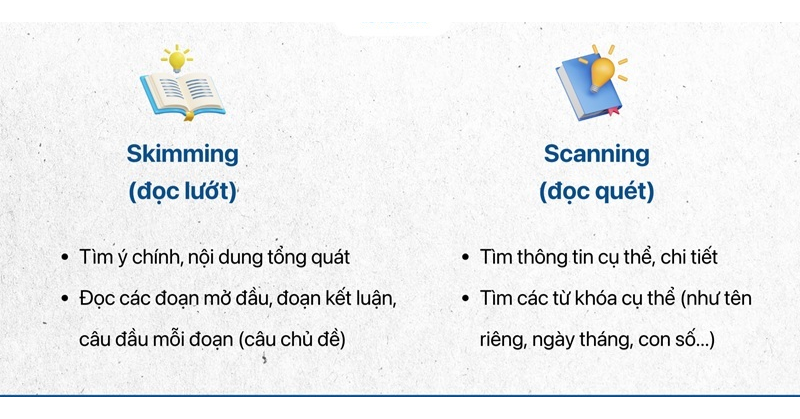 Kỹ thuật Scanning (Đọc quét)