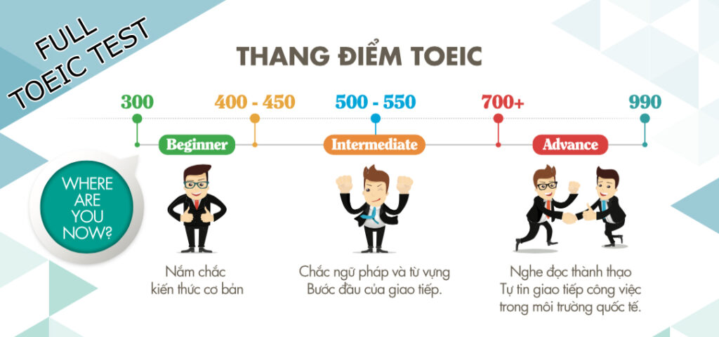 Quy trình phúc khảo điểm trong hồ sơ và thủ tục nhận bằng TOEIC 2026