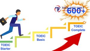 cách tính điểm TOEIC
