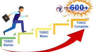 ngữ pháp TOEIC