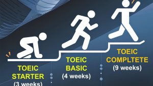 TOEIC 600 có khó không